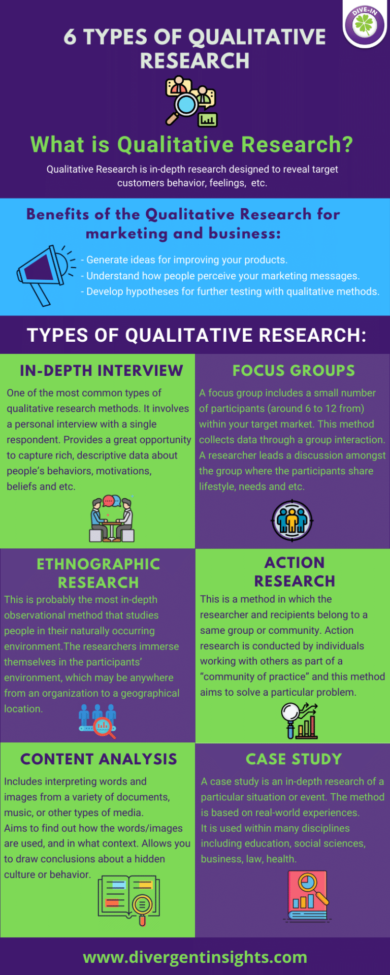 types of qualitative research studies